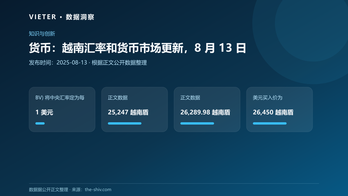 货币:越南汇率和货币市场更新,8 月 13 日