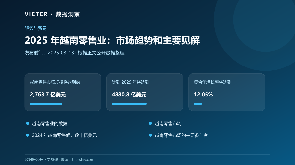 2025 年越南零售业:市场趋势和主要见解