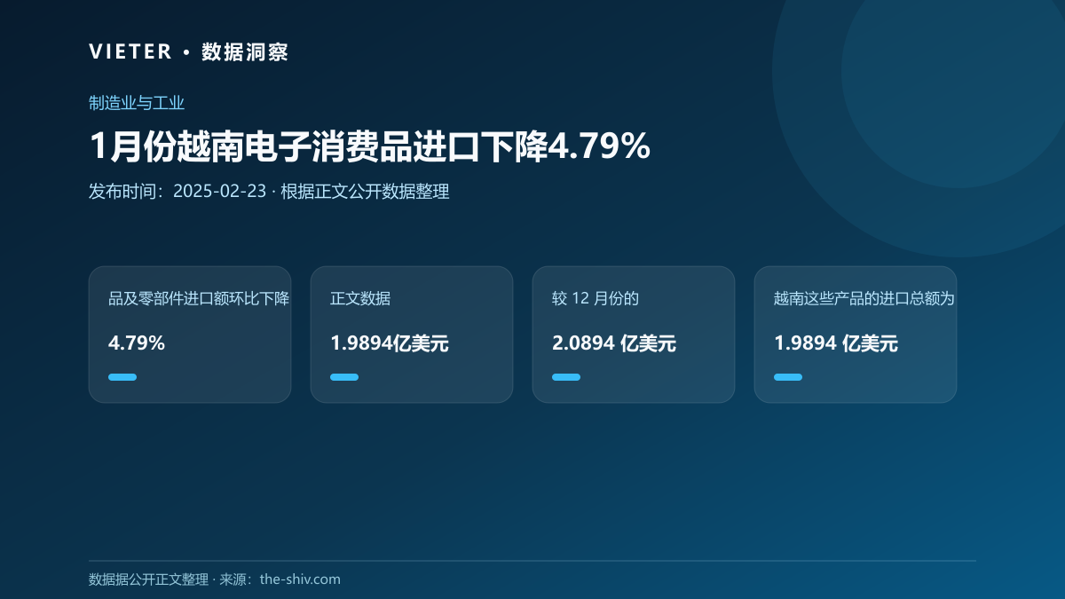 1月份越南电子消费品进口下降4.79%