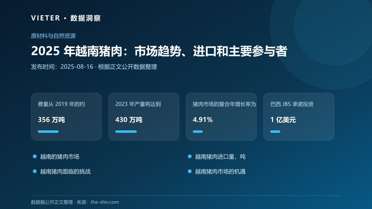 2025 年越南猪肉:市场趋势、进口和主要参与者