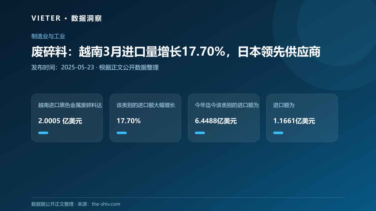 废碎料:越南3月进口量增长17.70%,日本领先供应商