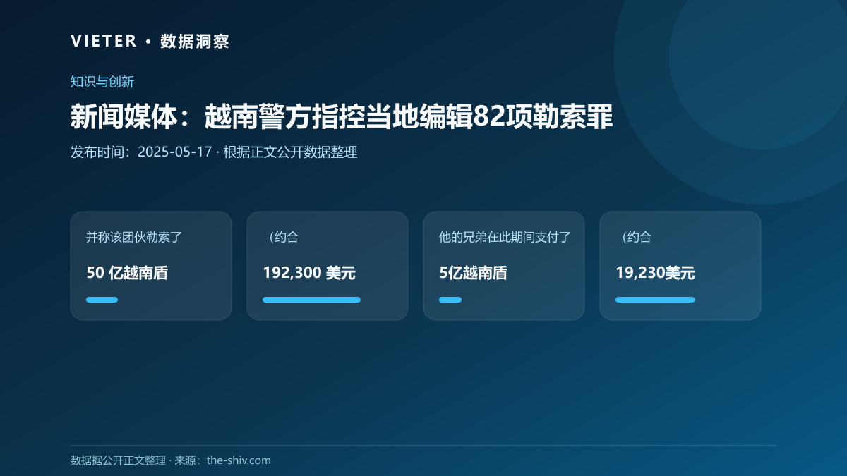 新闻媒体:越南警方指控当地编辑82项勒索罪