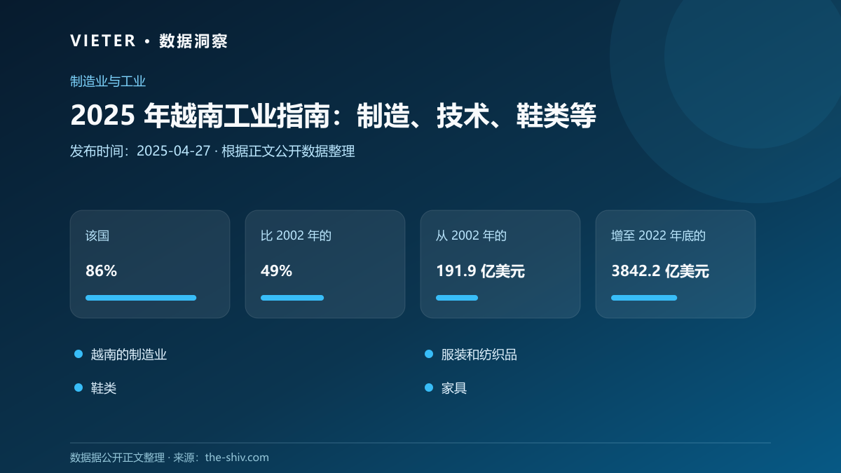 2025 年越南工业指南:制造、技术、鞋类等