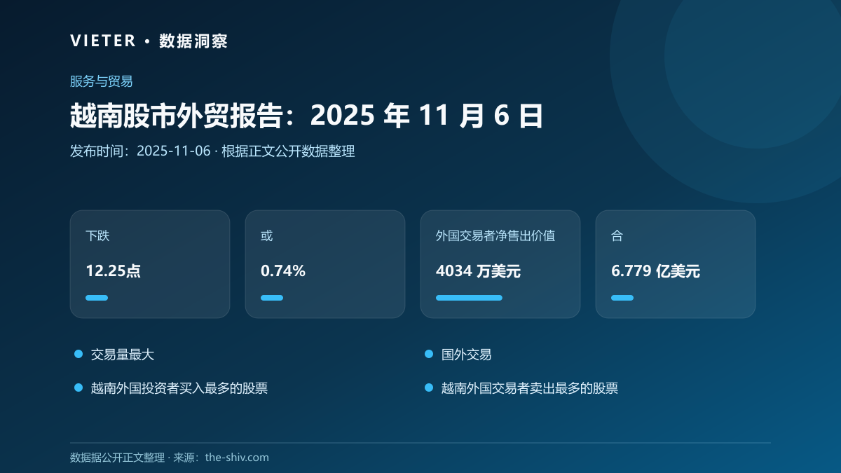 越南股市外贸报告:2025 年 11 月 6 日