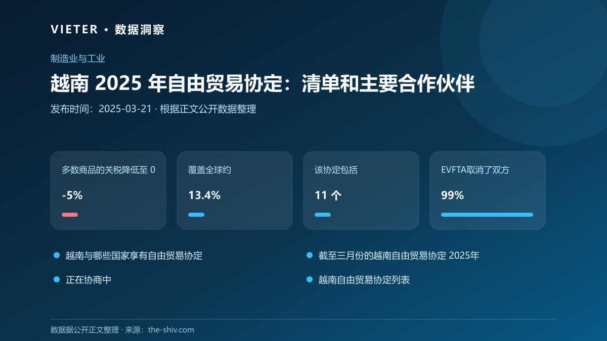 越南 2025 年自由贸易协定:清单和主要合作伙伴