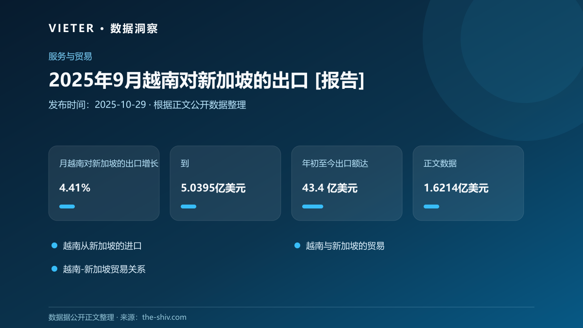 2025年9月越南对新加坡的出口 [报告]