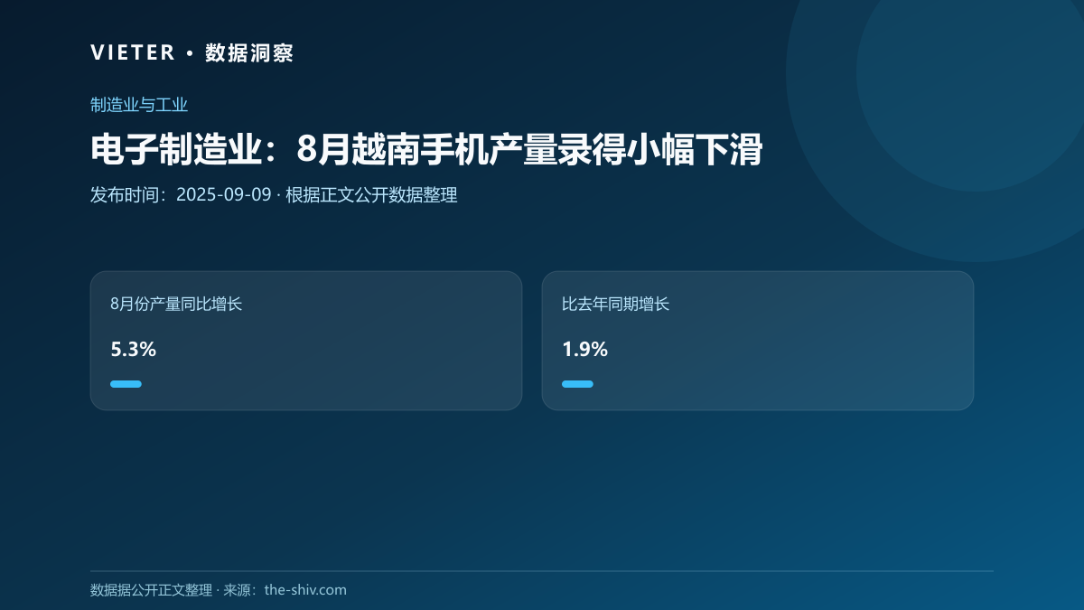 电子制造业:8月越南手机产量录得小幅下滑
