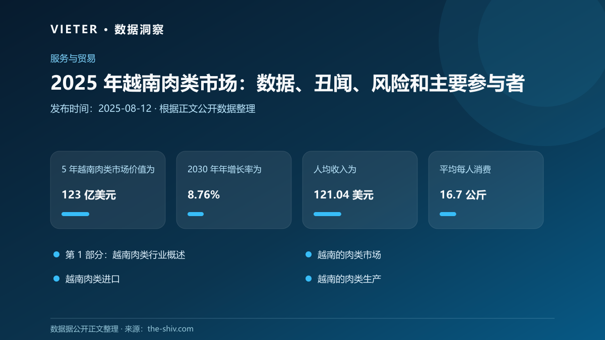 2025 年越南肉类市场:数据、丑闻、风险和主要参与者