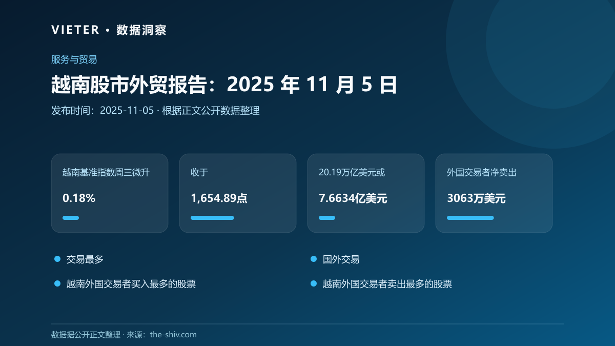 越南股市外贸报告:2025 年 11 月 5 日