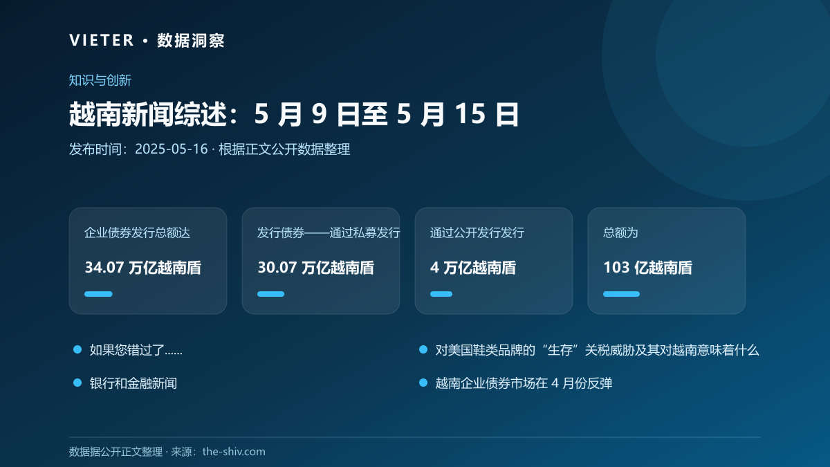越南新闻综述:5 月 9 日至 5 月 15 日数据图表