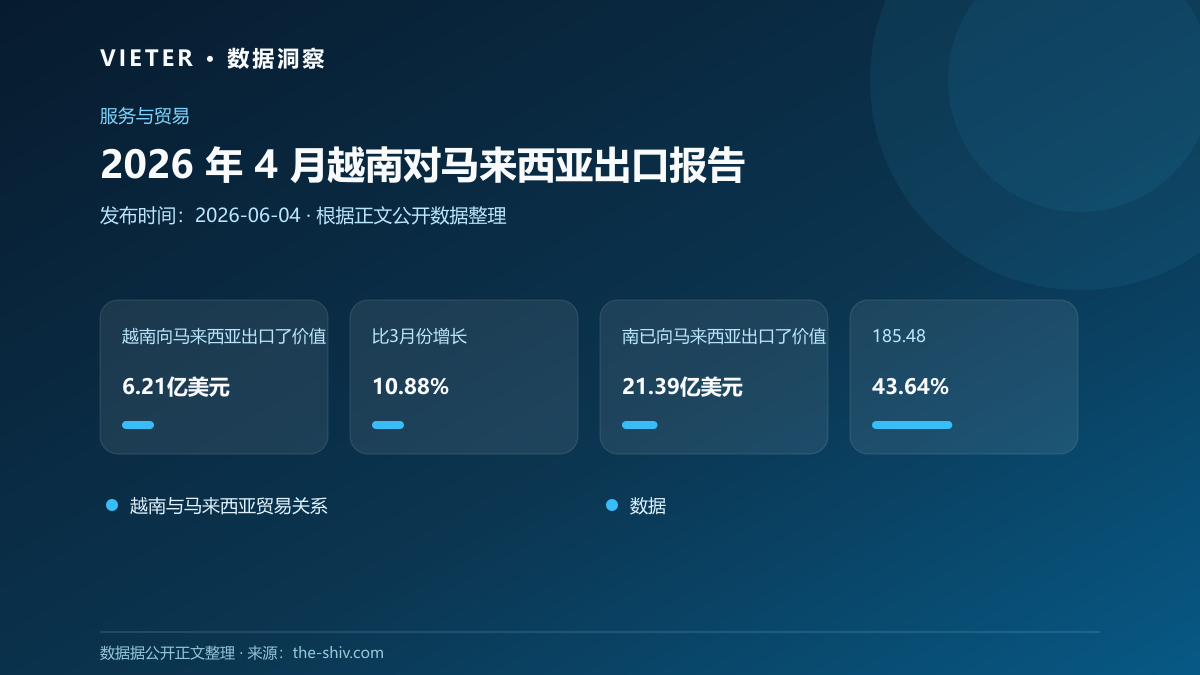 2026 年 4 月越南对马来西亚出口报告