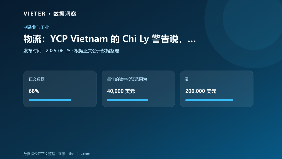 物流:YCP Vietnam 的 Chi Ly 警告说,越南的行业数字化转型超过了绿色转型