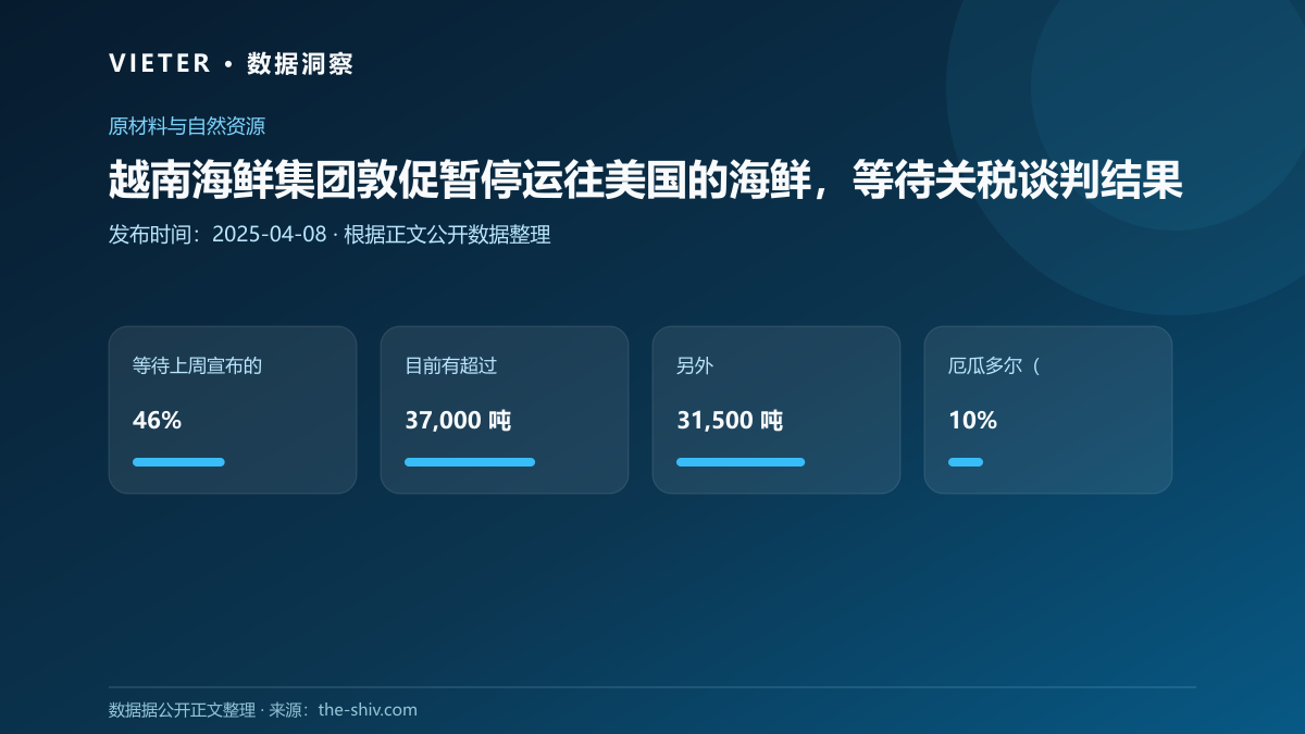 越南海鲜集团敦促暂停运往美国的海鲜,等待关税谈判结果