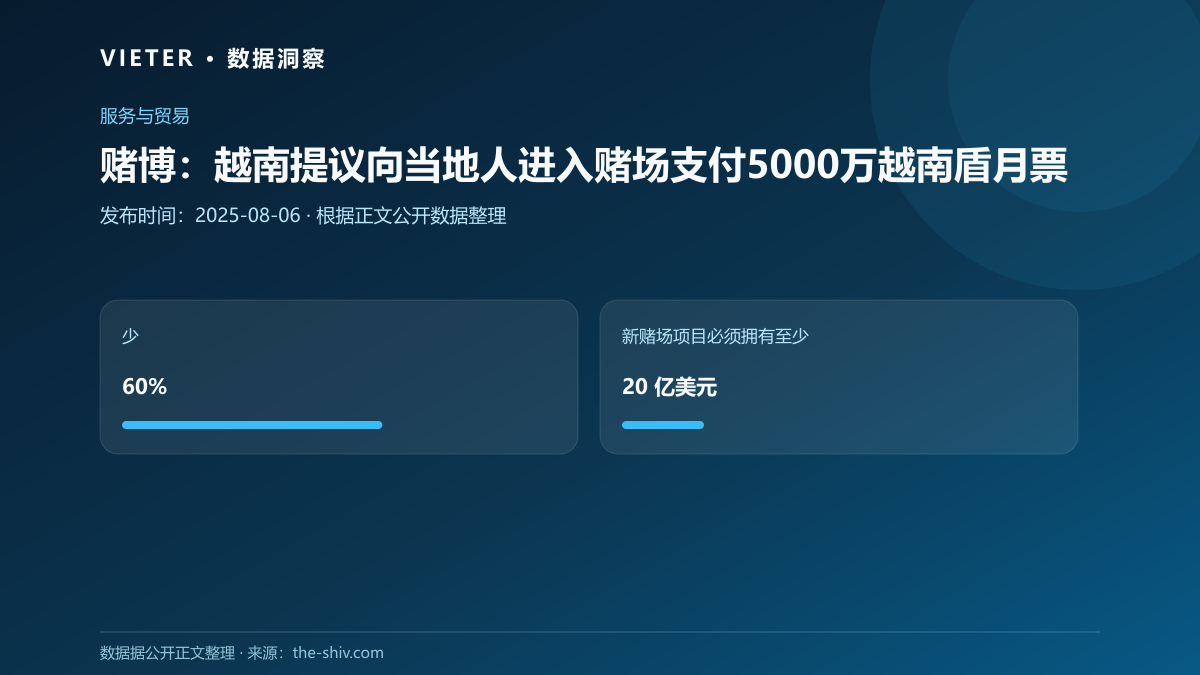 赌博:越南提议向当地人进入赌场支付5000万越南盾月票