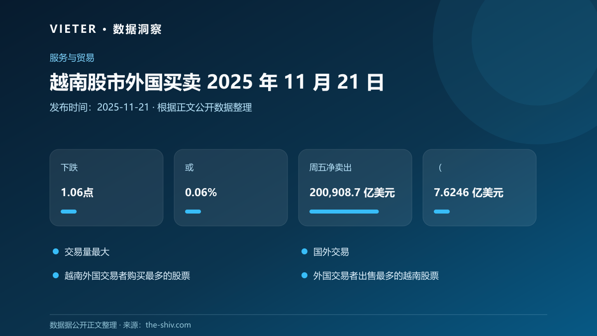 越南股市外国买卖 2025 年 11 月 21 日