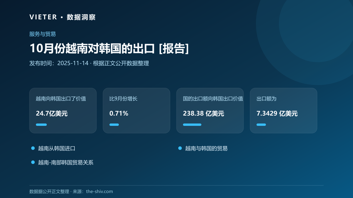 10月份越南对韩国的出口 [报告]