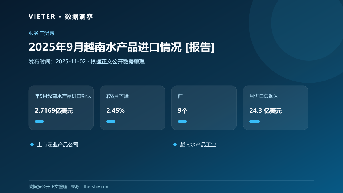 2025年9月越南水产品进口情况 [报告]