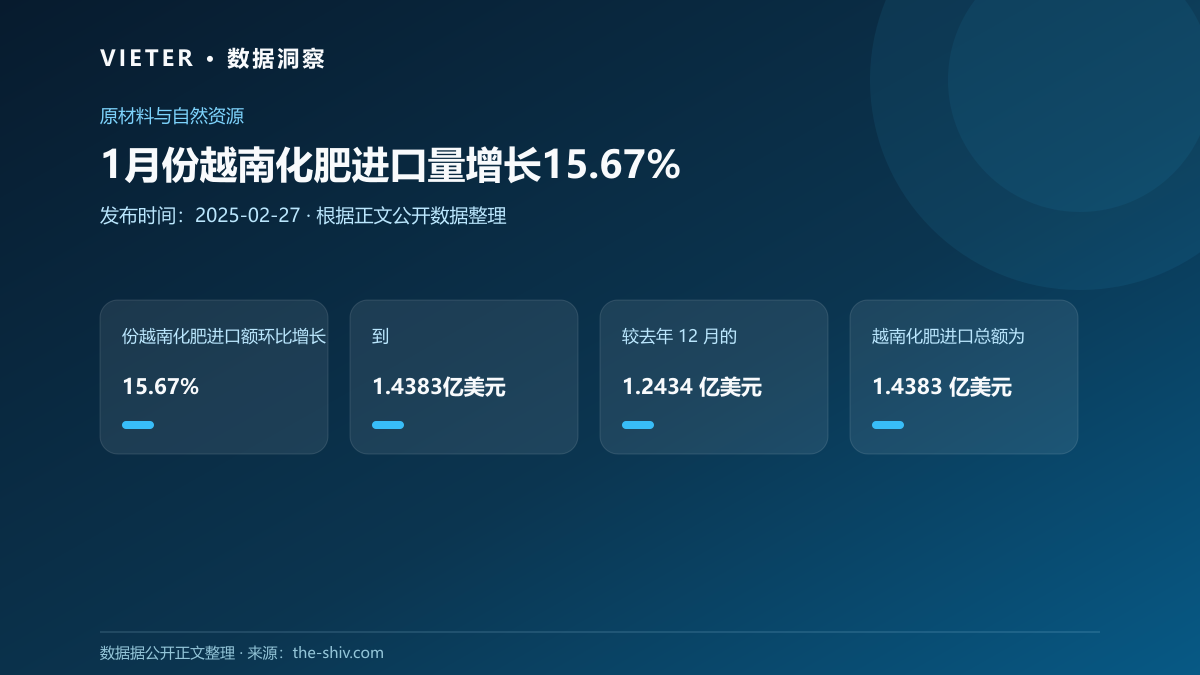 1月份越南化肥进口量增长15.67%