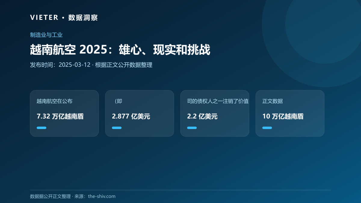 越南航空 2025:雄心、现实和挑战