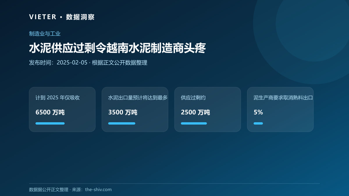 水泥供应过剩令越南水泥制造商头疼