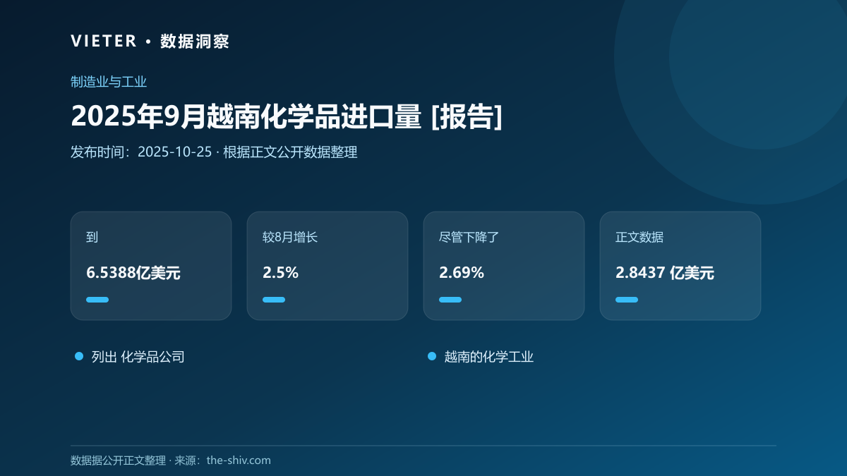 2025年9月越南化学品进口量 [报告]