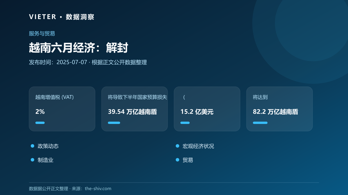 越南六月经济:解封