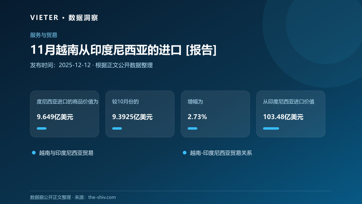 11月越南从印度尼西亚的进口 [报告]