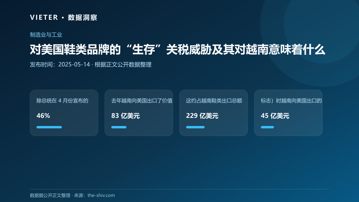 对美国鞋类品牌的“生存”关税威胁及其对越南意味着什么