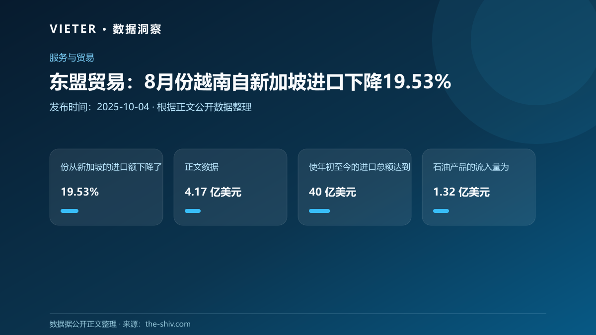东盟贸易:8月份越南自新加坡进口下降19.53%