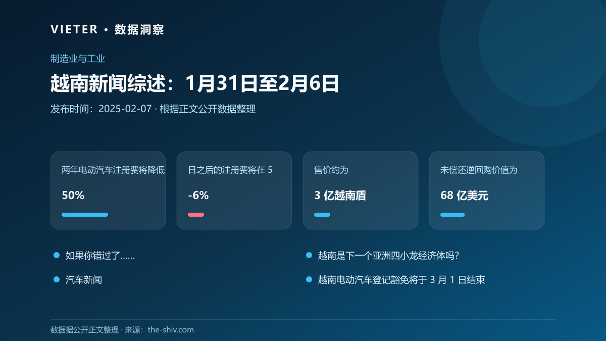 越南新闻综述:1月31日至2月6日数据图表