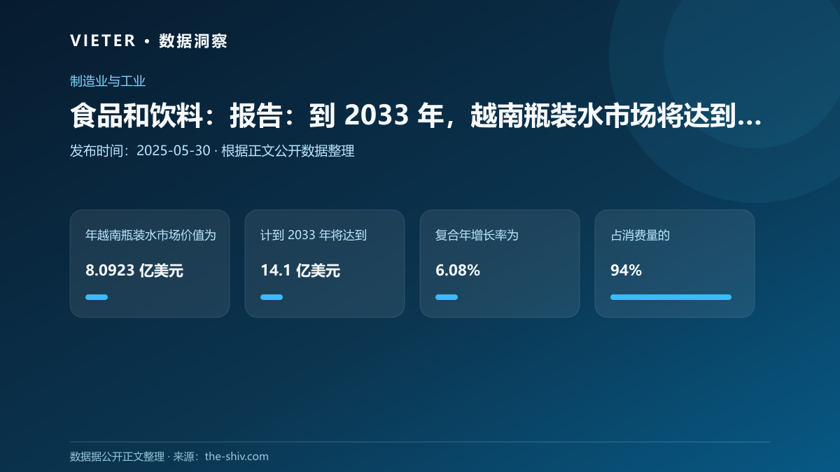 食品和饮料:报告:到 2033 年,越南瓶装水市场将达到 14.1 亿美元