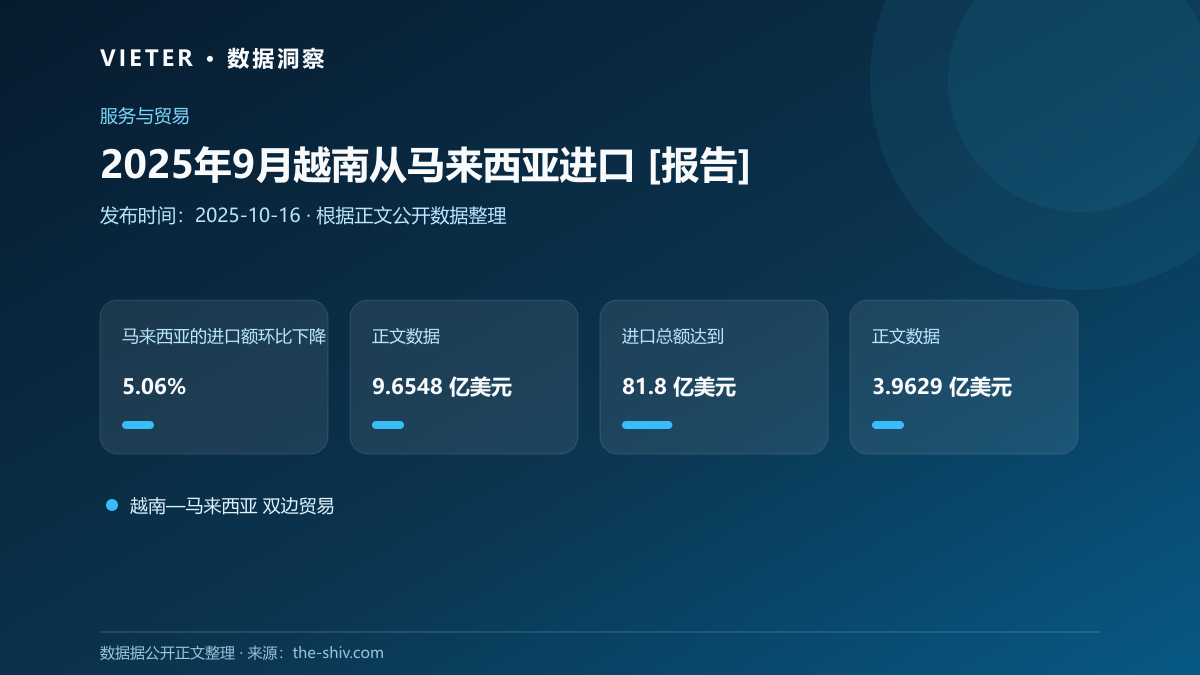 2025年9月越南从马来西亚进口 [报告]