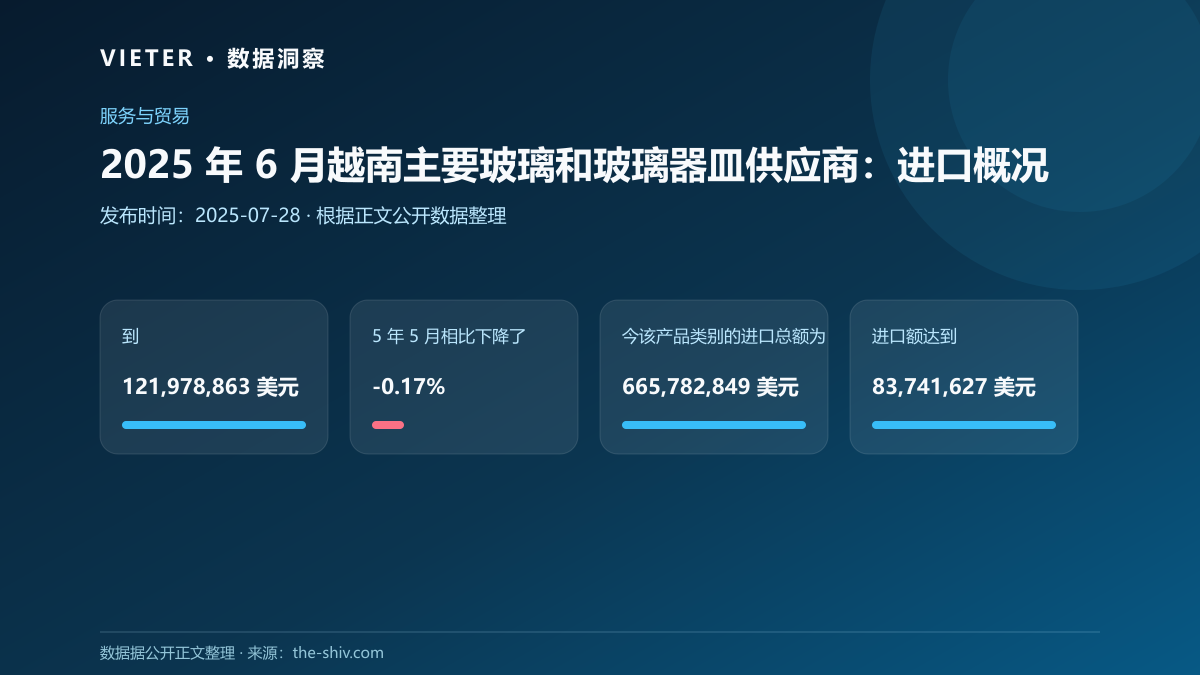 2025 年 6 月越南主要玻璃和玻璃器皿供应商:进口概况