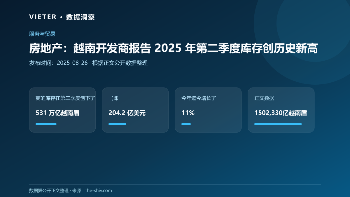 房地产:越南开发商报告 2025 年第二季度库存创历史新高