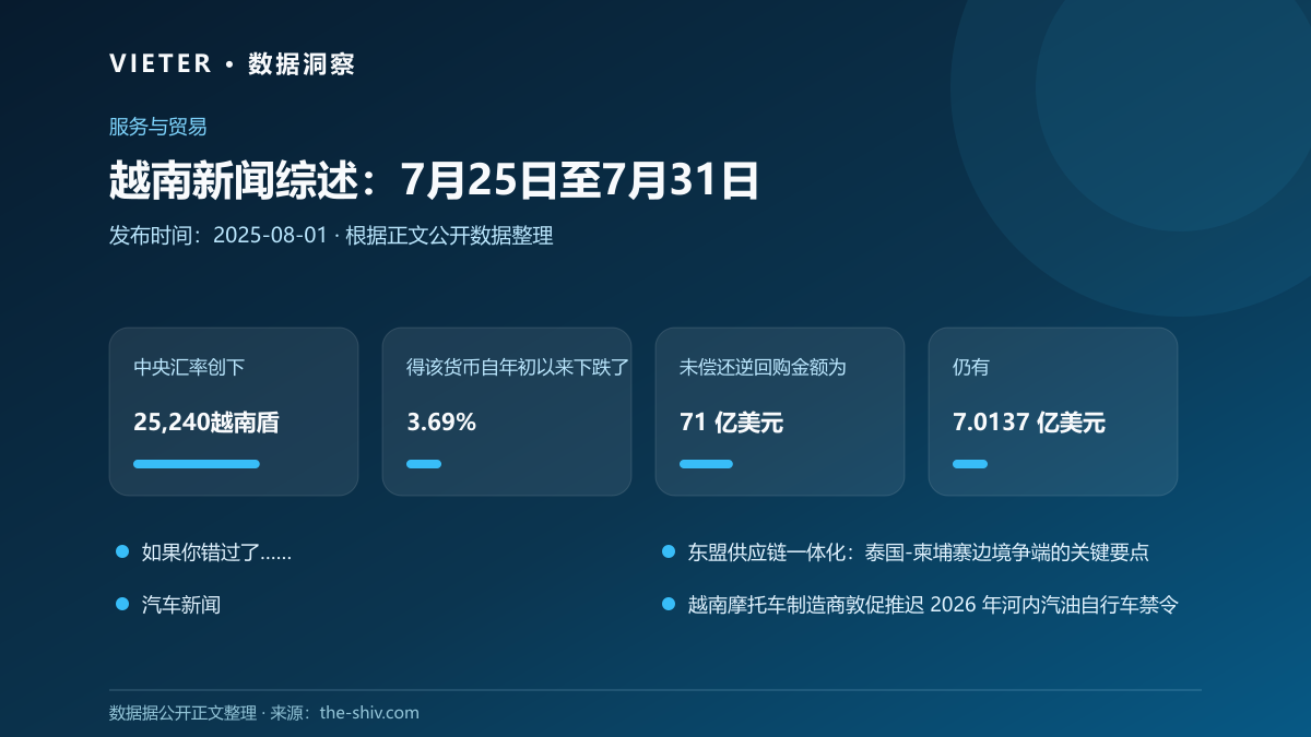 越南新闻综述:7月25日至7月31日