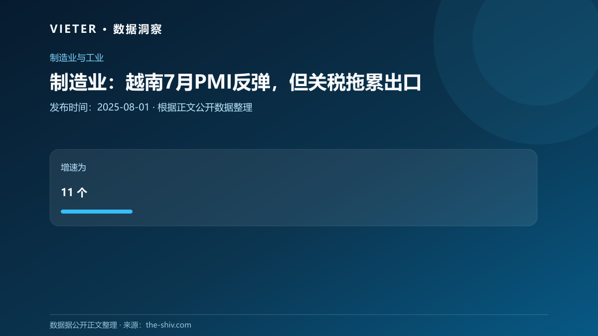 制造业:越南7月PMI反弹,但关税拖累出口