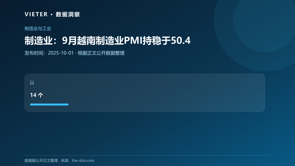 制造业:9月越南制造业PMI持稳于50.4