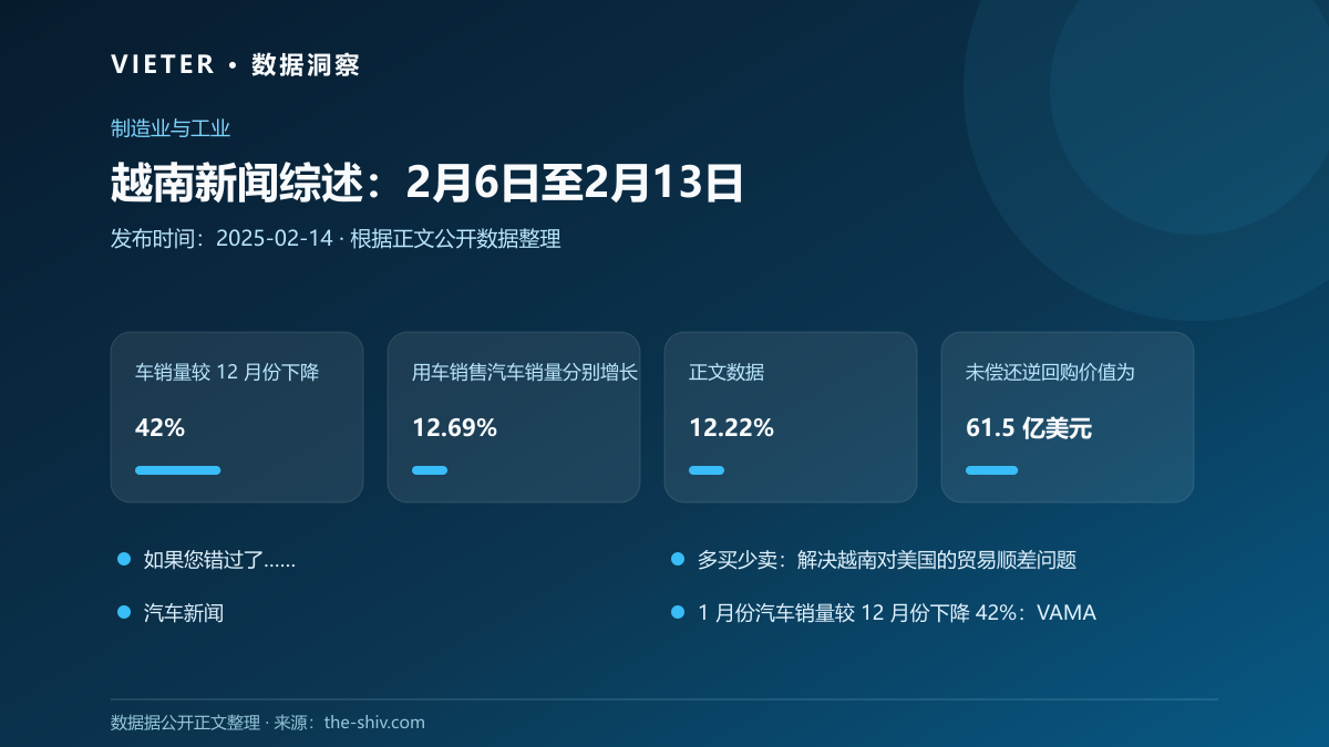 越南新闻综述:2月6日至2月13日数据图表