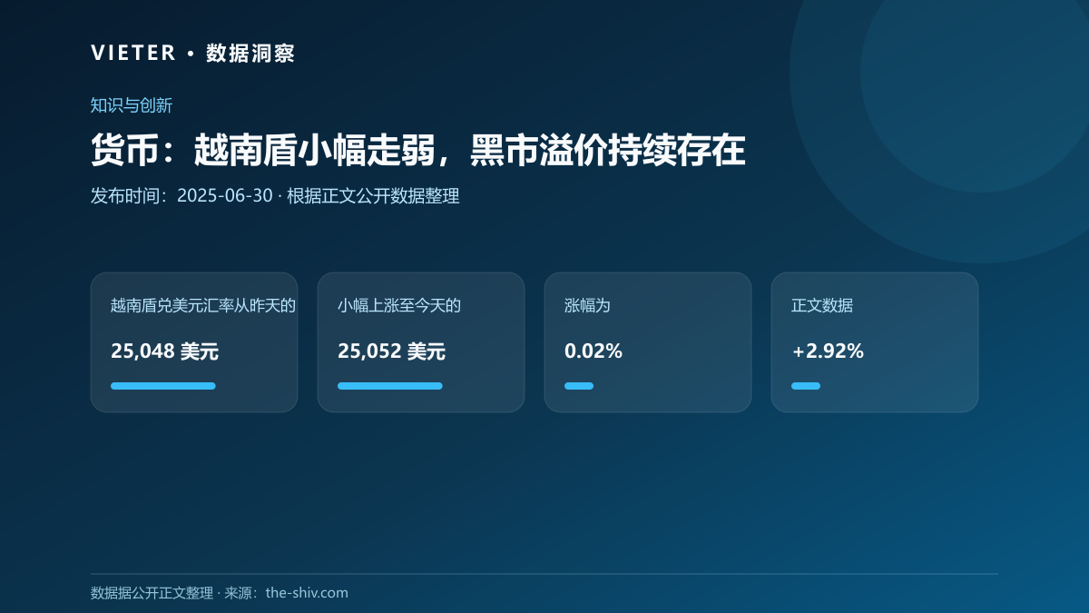 货币:越南盾小幅走弱,黑市溢价持续存在