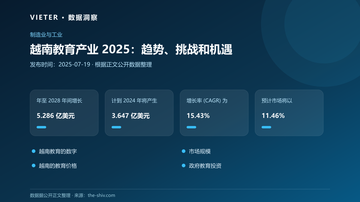 越南教育产业 2025:趋势、挑战和机遇