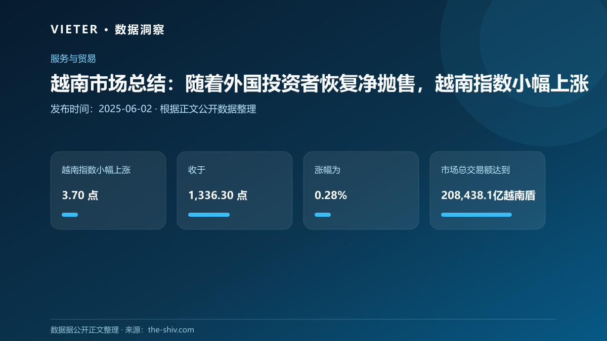 越南市场总结:随着外国投资者恢复净抛售,越南指数小幅上涨