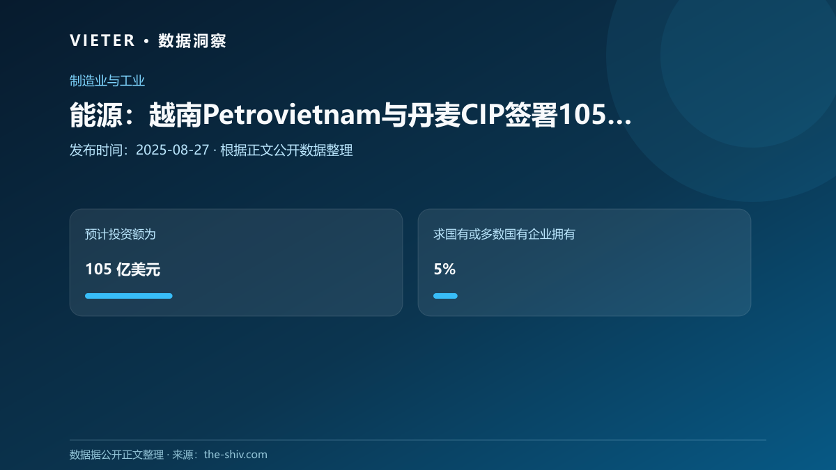 能源:越南Petrovietnam与丹麦CIP签署105亿美元海上风电协议