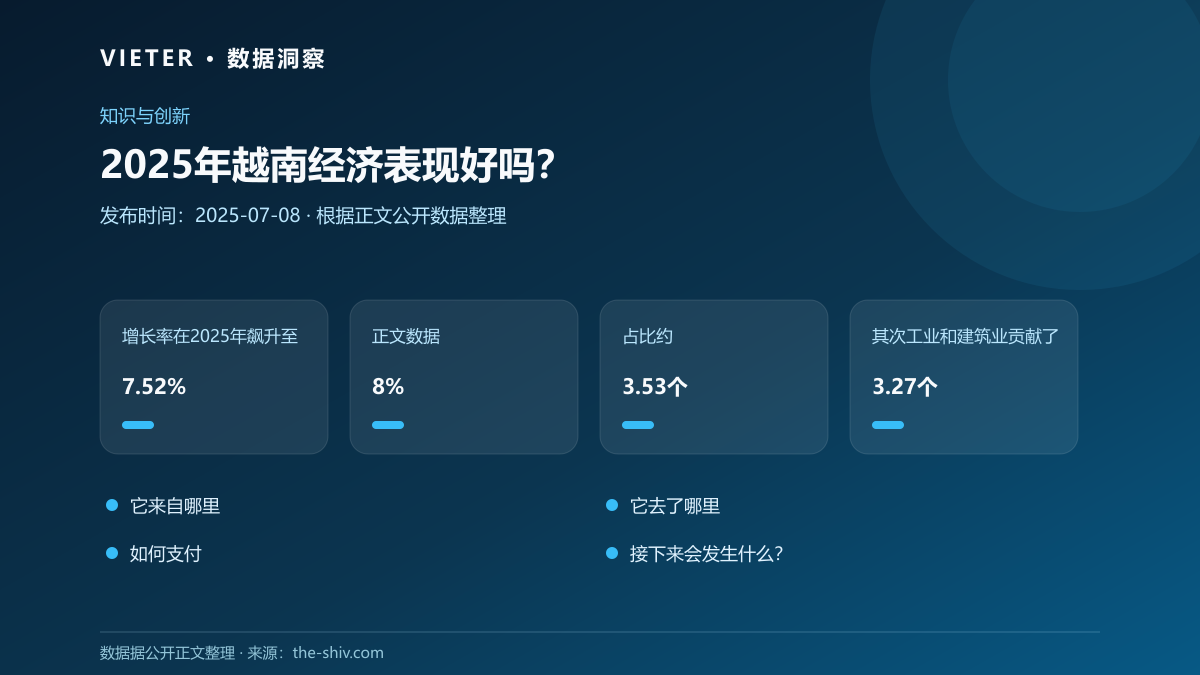 2025年越南经济表现好吗?