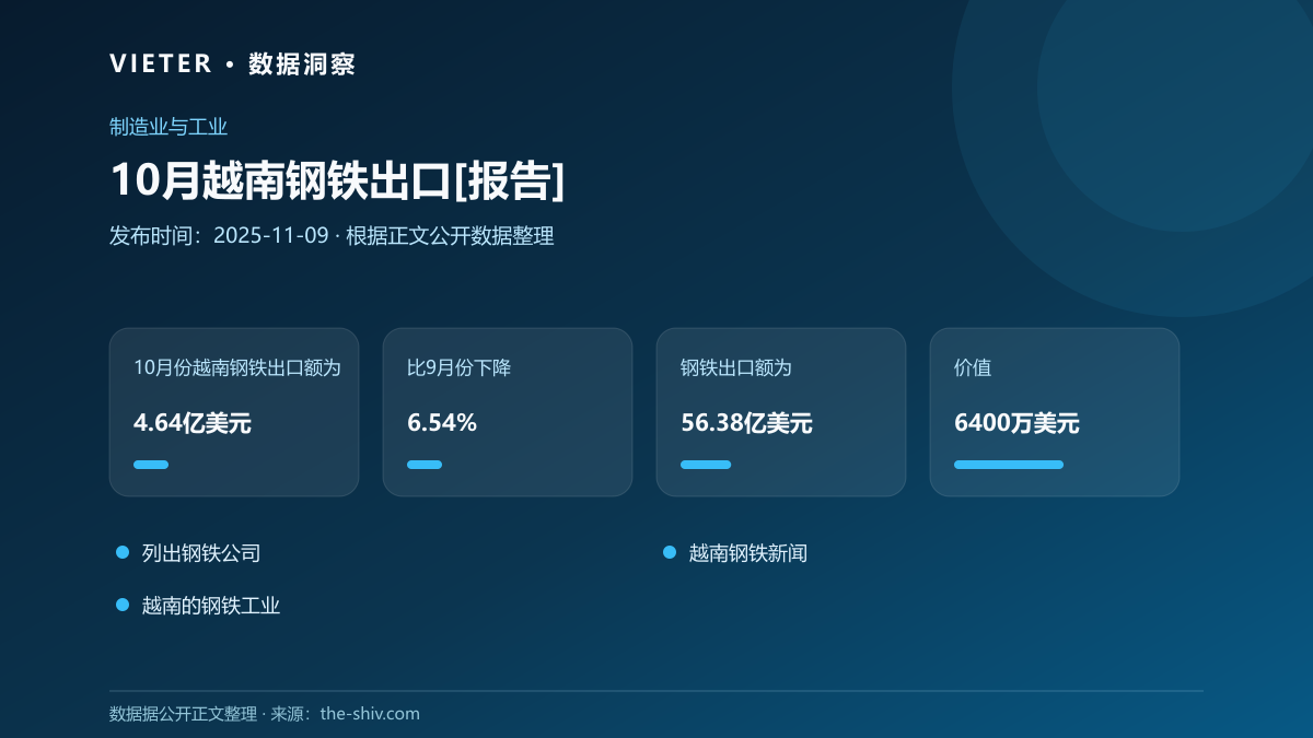 10月越南钢铁出口[报告]
