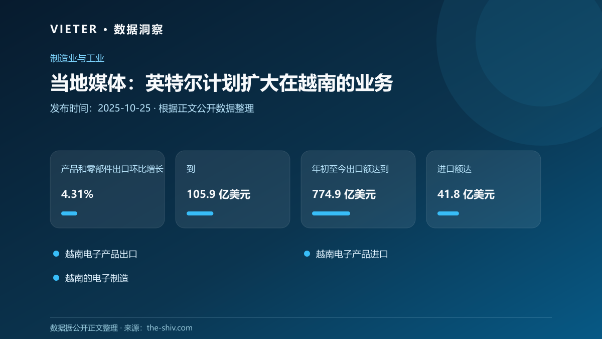 当地媒体:英特尔计划扩大在越南的业务