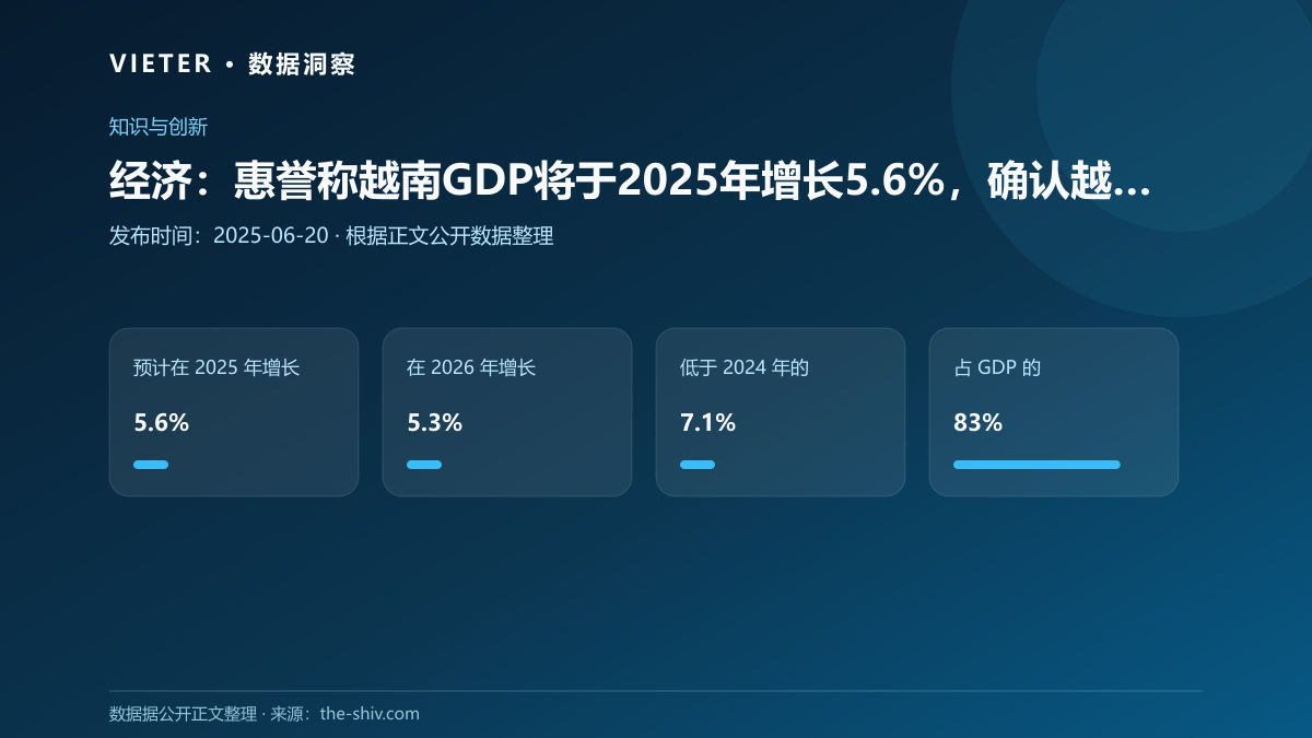 经济:惠誉称越南GDP将于2025年增长5.6%,确认越南评级为BB+