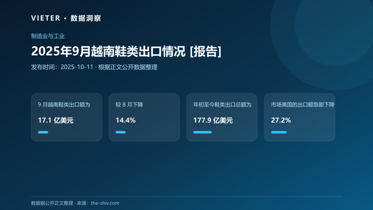 2025年9月越南鞋类出口情况 [报告]