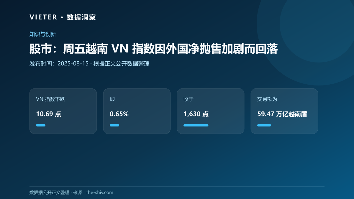 股市:周五越南 VN 指数因外国净抛售加剧而回落