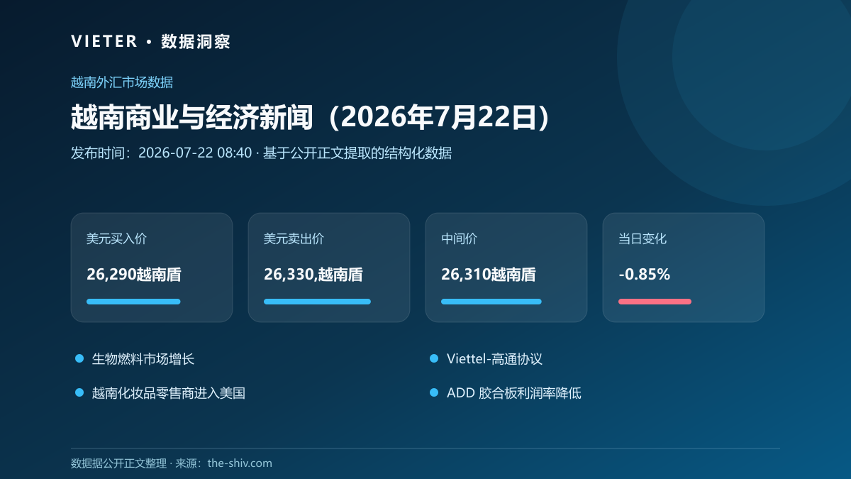 越南商业与经济新闻(2026年7月22日)