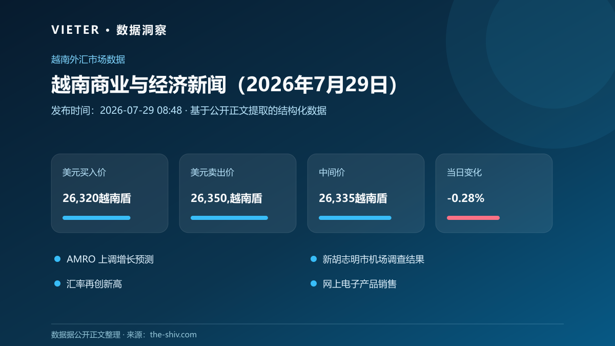 越南商业与经济新闻(2026年7月29日)